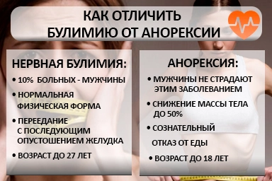 Лечение булимии в Ивангороде