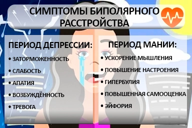 Лечение биполярного расстройства в Ивангороде