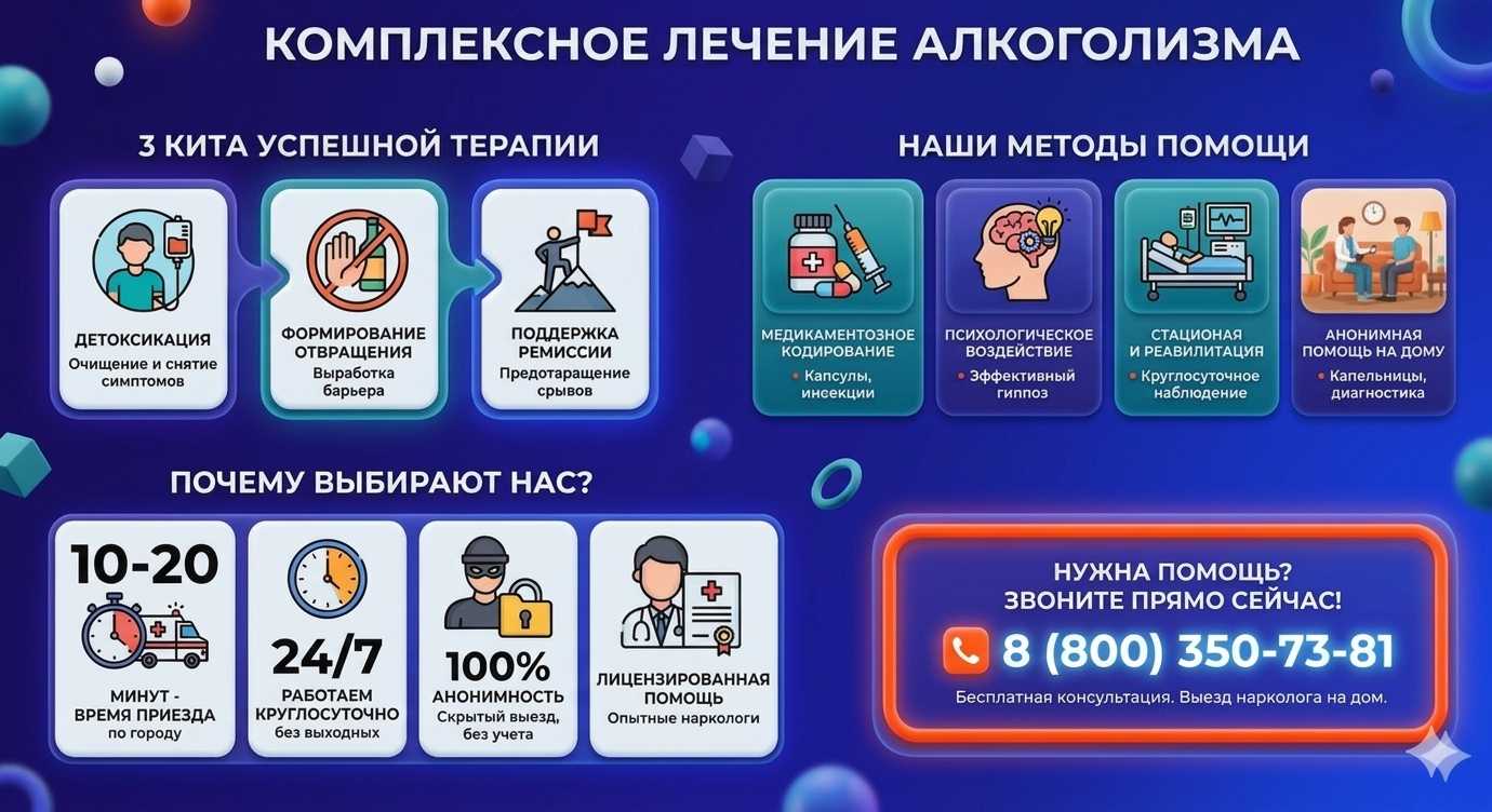 Инфографика о методах лечения алкоголизма в Ивангороде: детоксикация, кодирование и анонимная помощь на дому от клиники Похмельная служба.